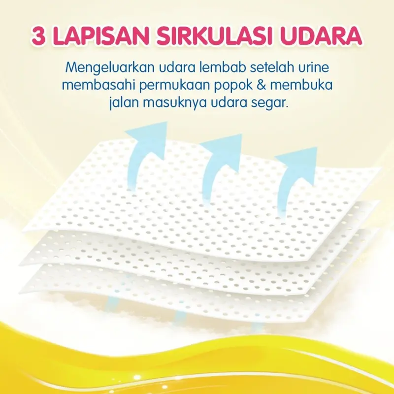 Makuku Dry Care NB-S54 M48 L44 XL36 XXL34 4