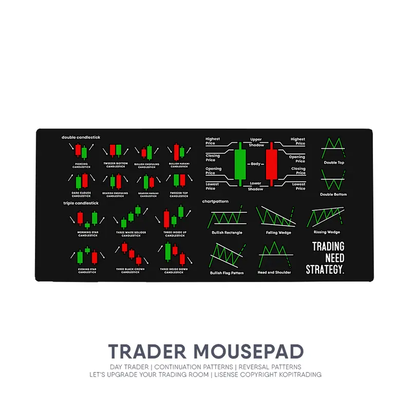 MOUSE PAD ANALISIS TRADING CHART PATTERNS V2 kopitrading