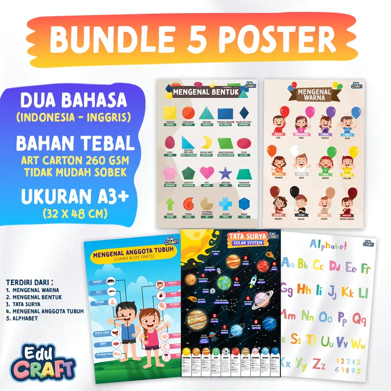POSTER EDUKASI ANAK MENGENAL BENTUK, WARNA, TATA SURYA, ALPHABET DAN ANGGOTA TUBUH Belajar Note 1