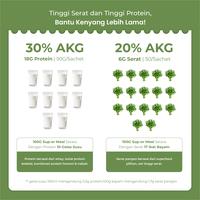 Gambar [7-Days Pack] NutriMotion Su-per Meal | Makanan Pengganti yang Rendah Kalori, Tinggi Serat & Protein Diperkaya Multigrain - 2 Small Box Avocado Coconut dari NutriMotion Official Kab. Tangerang 3 Tokopedia