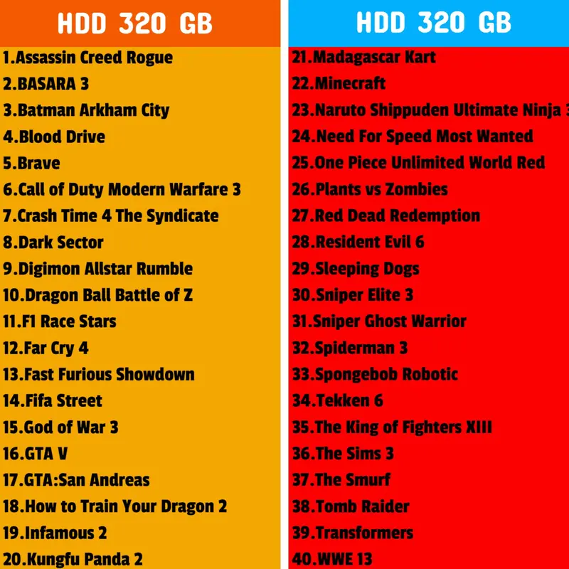 Hardisk External PS3 CFW HDD 1TB FULL GAME 4