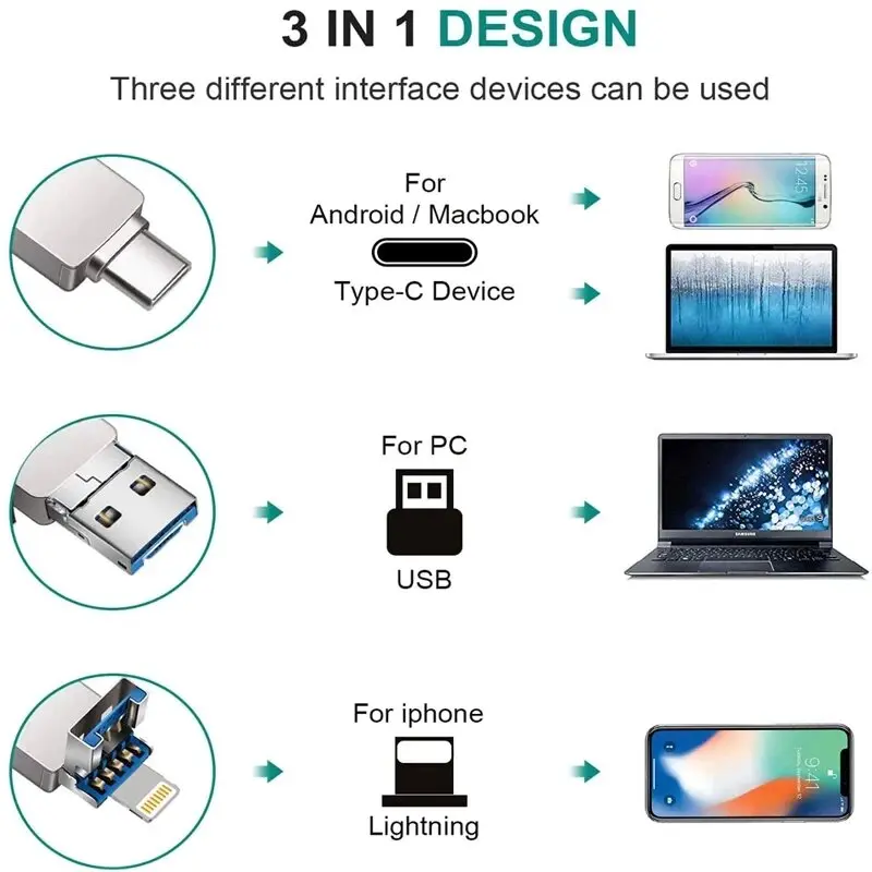 1TB OTG Data Storage for photos and Videos,2TB Flashdisk intended for iphone,64GB/128GB Usb  External Memory Storage Flashdisk Compatible with iphone Android ipad/computers 5