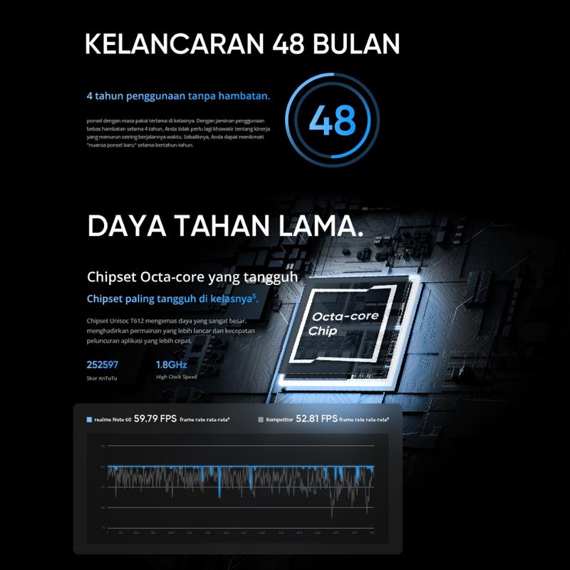 Product Introduction of HP REALME NOTE 60 RAM 4/64GB & RAM 6/128GB GARANSI RESMI INDONESIA 30