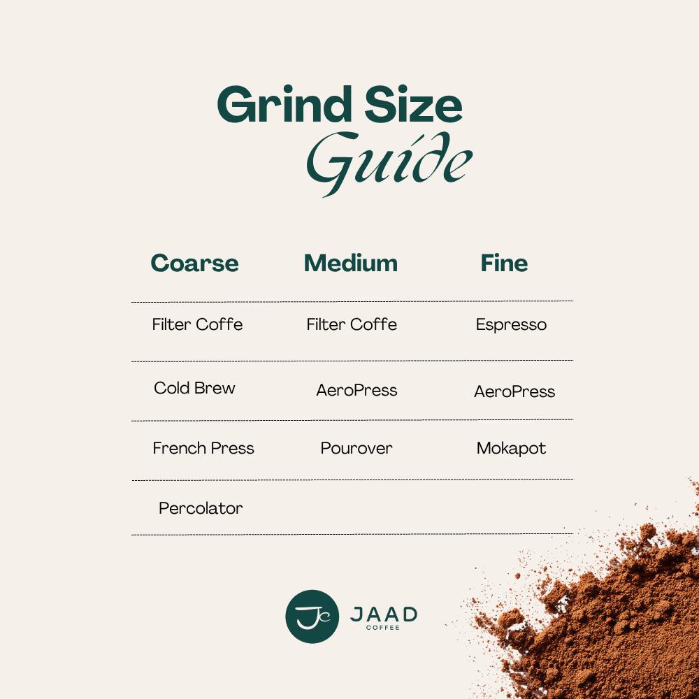 Candy Tropic 100% Arabica - Specialty Coffee Series - Single Origin Premium