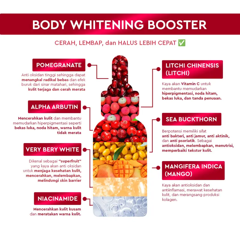 [DAPAT 4] PERFECT WHITE Skin Booster Bundling [AHA Body Serum 50ml, Pink Pome Arbutin Serum, Collamoist Body Lotion, Snow White Body Lotion] | Perawatan Tubuh Pencerah Mencerahkan Kulit Badan Kusam Belang Bekas Luka Dark Spot Noda Hitam 6