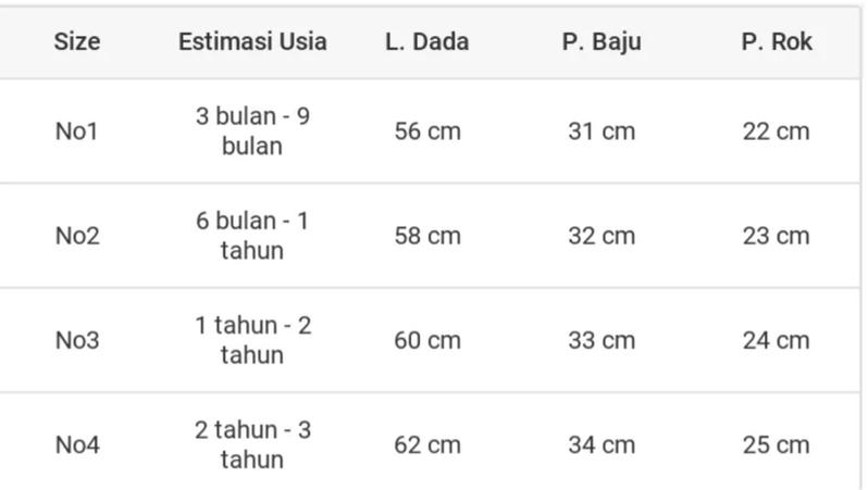 Product Introduction of BIG SALE ONESET ANAK TERA RAMADAN SALE 1
