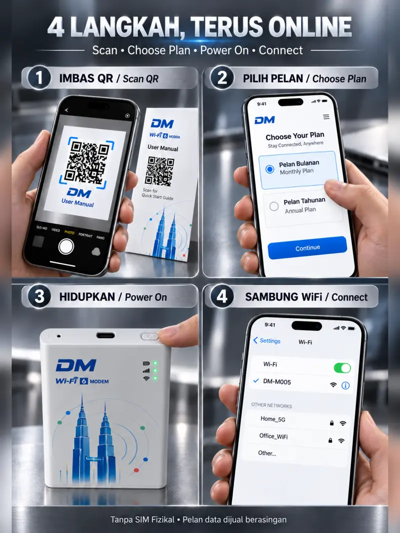 DM Pocket WiFi 6 WiFi Mudah Alih Portable Hotspot Router No SIM Card No ...