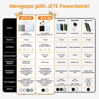 Gambar 【Sertifikat CCC】JETE B7 Powerbank 10000mAh 22.5W Fast Charging with LED Display Dual Cable USB C Lightning Power Bank Android iPhone - Dark Grey dari Fenix Gadget Kota Administrasi Jakarta Pusat 3 Tokopedia