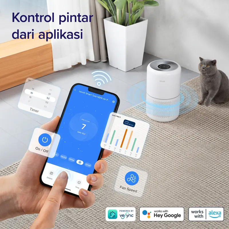 Levoit Core 300S Smart WiFi Air Purifier True HEPA Karbon 4