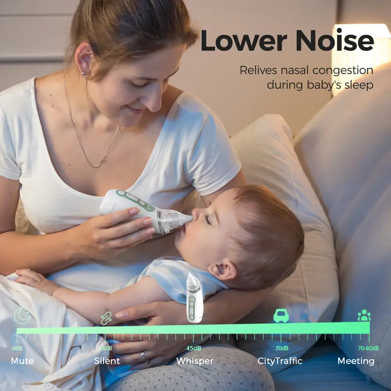 Momcozy Nasal Aspirator Máy Hút Mũi 3 Cấp Độ Điều Chỉnh Được 800mah Pin Lâu Máy Hút Mũi Chạy Điện Cầm Tay 5