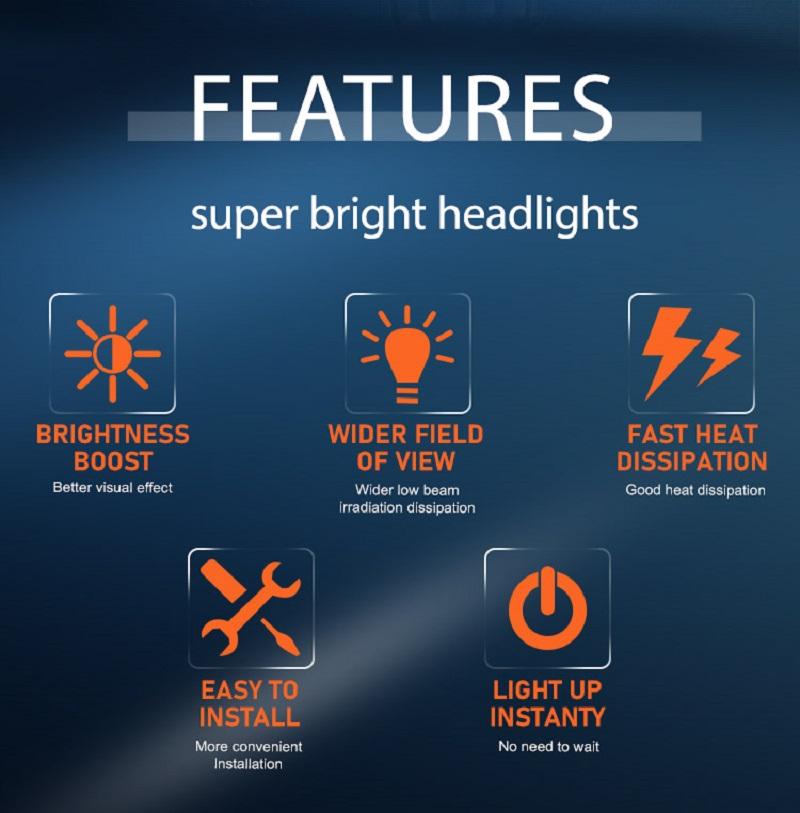 Product Introduction of H7 H4 Mini Projector Lens 35000LM 140W LED Lens Light Bulbs High Low Beam Fog Light 6000K White Car Head Lamp Headlight Bulbs 8