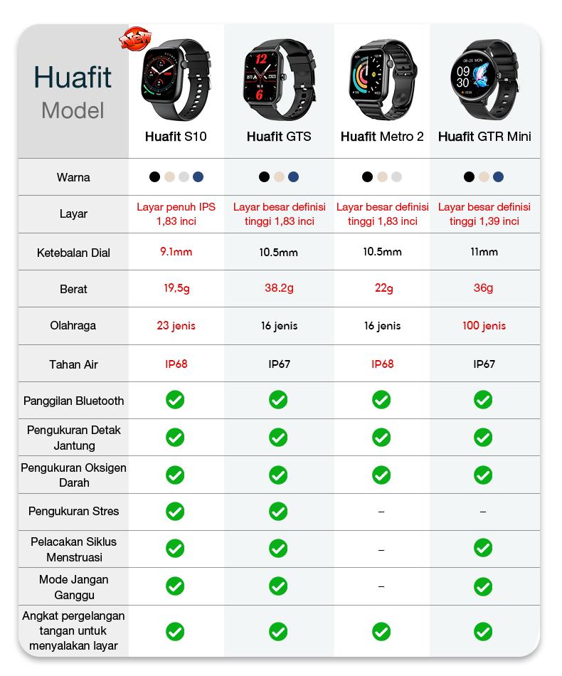 【Tautan Garansi & HUAFIT】Pesanan yang dilakukan olehpengguna umum tidak akan dikirimkan dengan smartwatch,yang mendukung panggilan telepon, cocok untuk pelajar,keluarga, dan aktivitas di luar ruangan.