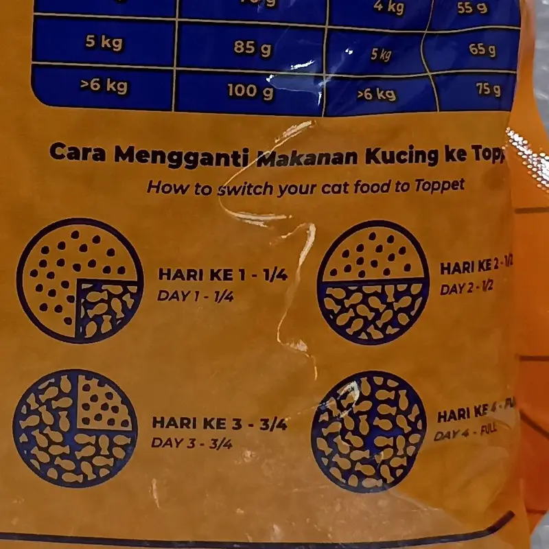 MAKANAN KUCING TOPPET 800 gr 1