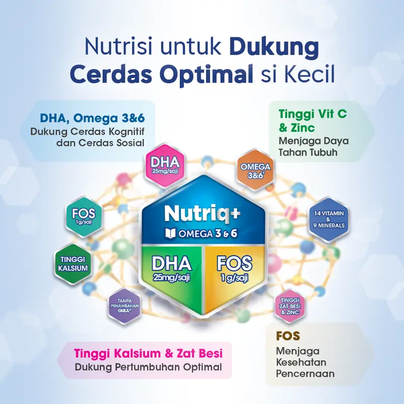 Enfagrow Essential 4 Susu Formula Anak 3 - 12 Tahun 800 gr 2