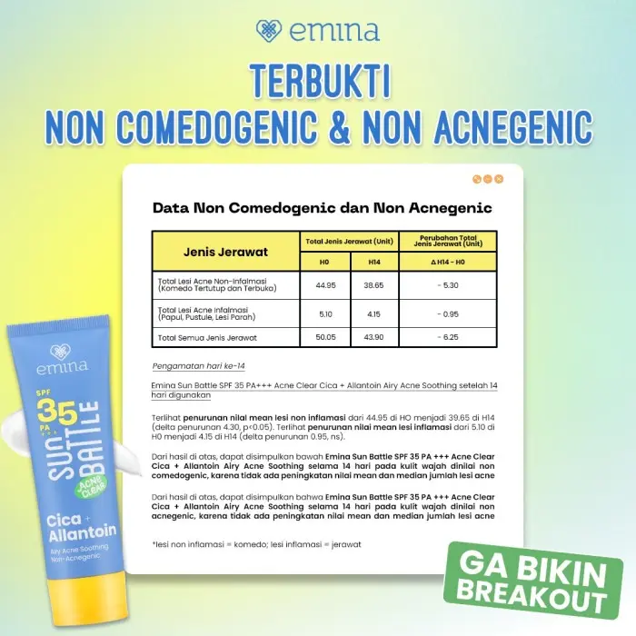 Emina Sun Battle Bright Glow SPF 35 PA+++ | Emina Sun Battle Acne Clear SPF 35 PA+++ - Sunscreen Serum Amino Vitamin C - Cerah, Ringan, Hydrating [Teruji In Vivo] Non Acnegenic & Non Comedogenic. Cocok untuk Kulit Berjerawat & Semua Jenis Kulit 7