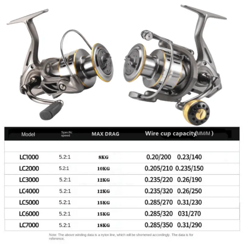 Pancing 1 Set Fishing Reel Spinning Reel+Pancing Tetapkan Penawaran Memancing Di Laut Reel Mancing Pancingan Set Lengkap 6