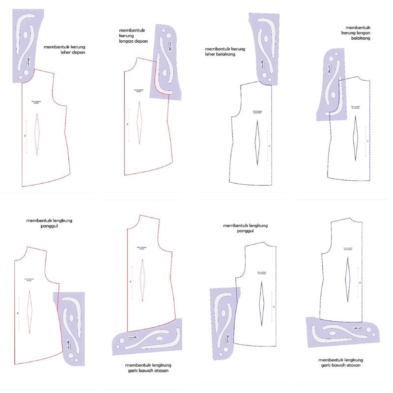Product Introduction of penggaris pola baju all in one 3