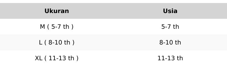 Set Muslim Anak 5–13 Th Sarung Koko Peci | Dipakai Rapi, Anak Makin Percaya Diri