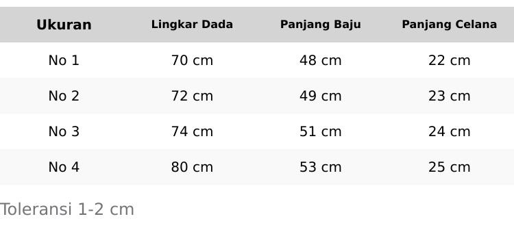 Product Introduction of Setelan Anak Bobao - Fashion Anak-anak Terkini 0