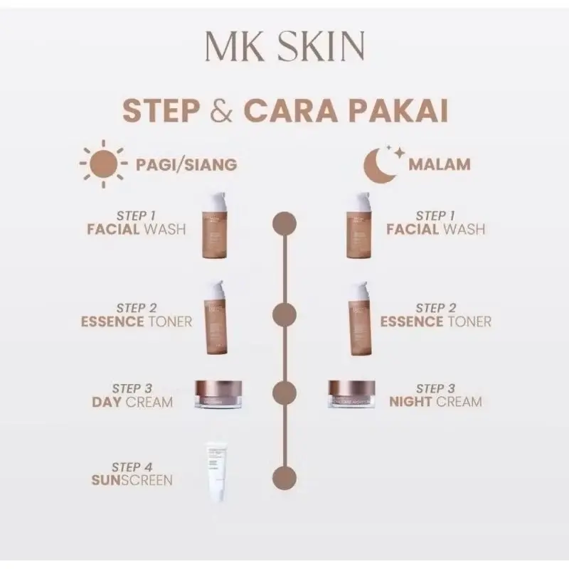 MK SKIN BY MAHARANI KEMALA PAKT SKINCARE Perawatan Facial Wajah (GRATIS SUNSCREEN/MOISTURIZER RANDOM) Mencerahkan Muka Pelembab Moisturizer Membersihkan Berminyak 7