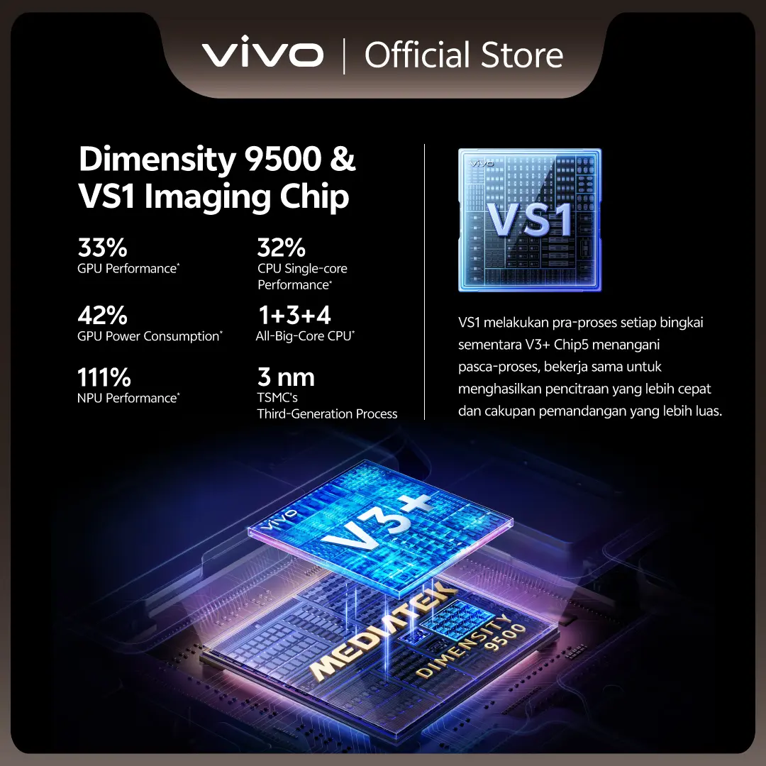 vivo X300 Pro (16/512) - 200 MP ZEISS APO Telephoto Camera, 4k 120 fps Dolby Vision Video, All New OriginOS 6,  Dimensity 9500 & vivo VS1 Chip, 6510 mAh BlueVolt Battery
