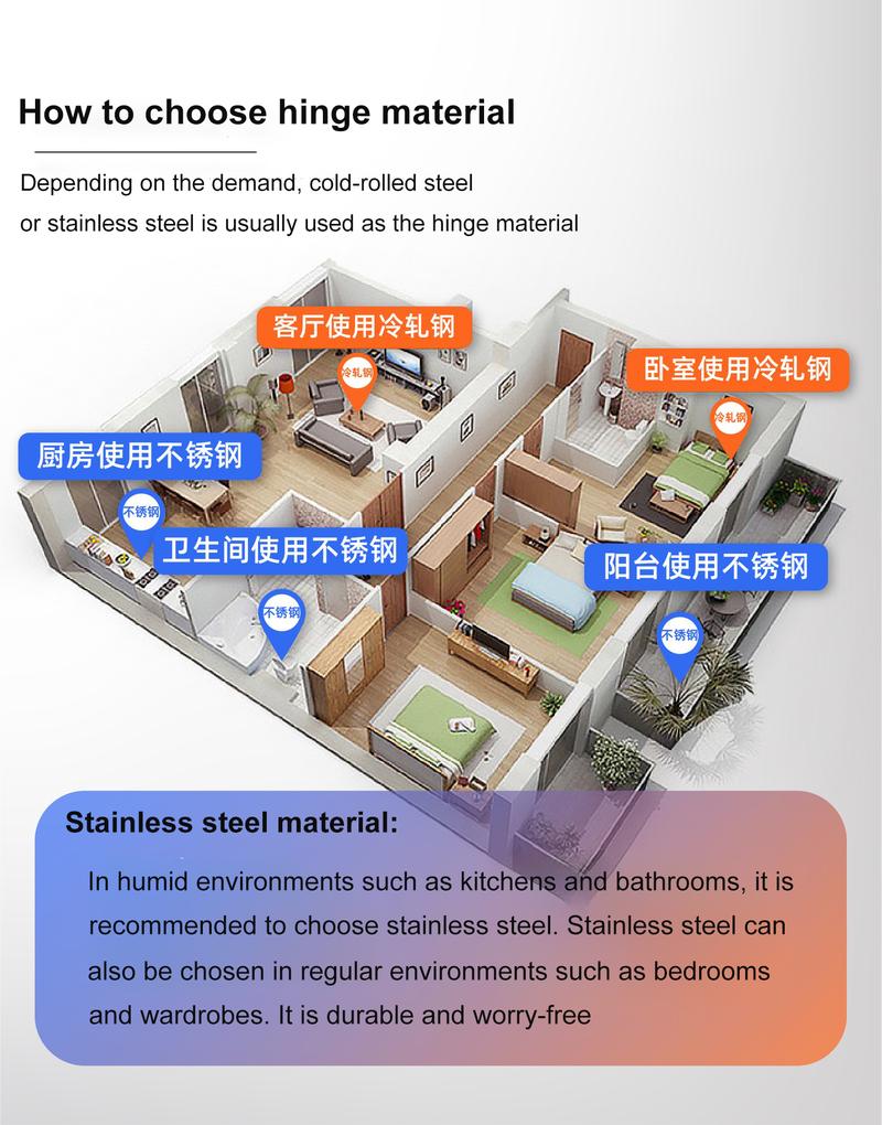 Product Introduction of tainless Steel 304 Door Hinges Hydraulic Kitchen Cabinet Furniture Soft Close Hinge Engsel Pintu  Quality Conceal Standard Closet Wardrobe Concealed Perabot Almari Heavy Duty Hinge5/8" Full Overlay Kabinet Slow Closing Ensel DIY / Home Hardware Stainless 23