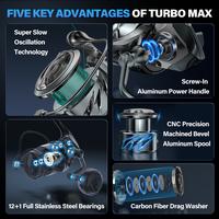 Gambar [OFFICIAL] SeaHunter TURBO MAX Reel Spinning 12+1 Bearing Stainless Steel Full Super Slow Oscillation Drag 15KG Carbon Body Power Handle Knob CNC Spool Aluminium CNC Taper Reel Pancing Air Laut Air Tawar - 2000 dari SeaHunter Indonesia Kab. Tangerang 3 Tokopedia