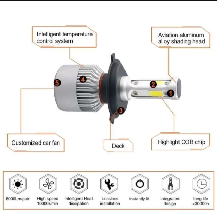 Lampu LED Mobil Headlight Lampu Utama Mobil COB 72W 8000 Lm socket H4 / 9003 1 pcs  HI Low Car 2
