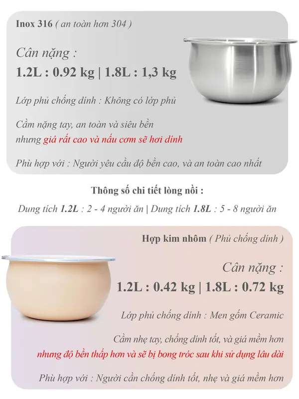 Nồi cơm điện lòng inox ALULU, Dung tích nấu cơm 1.2L / 1.8L, Bảo hành 12 tháng 3