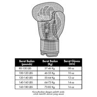 Gambar Paket Hemat 1 Rounin Fightware Boxing Glove Velocity + Free Handwrap sarung tinju - RED WHITE, 10oz dari Rounin Fightware Kota Administrasi Jakarta Utara 5 Tokopedia