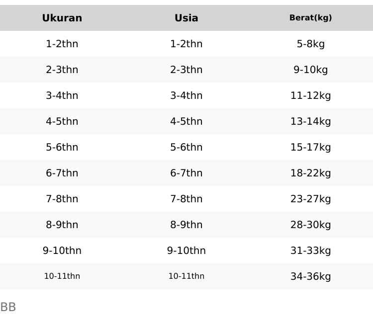 3-8thn Setelan 3in1 Celana Button 3 Baju Anak Perempuan Cantik Terbaru