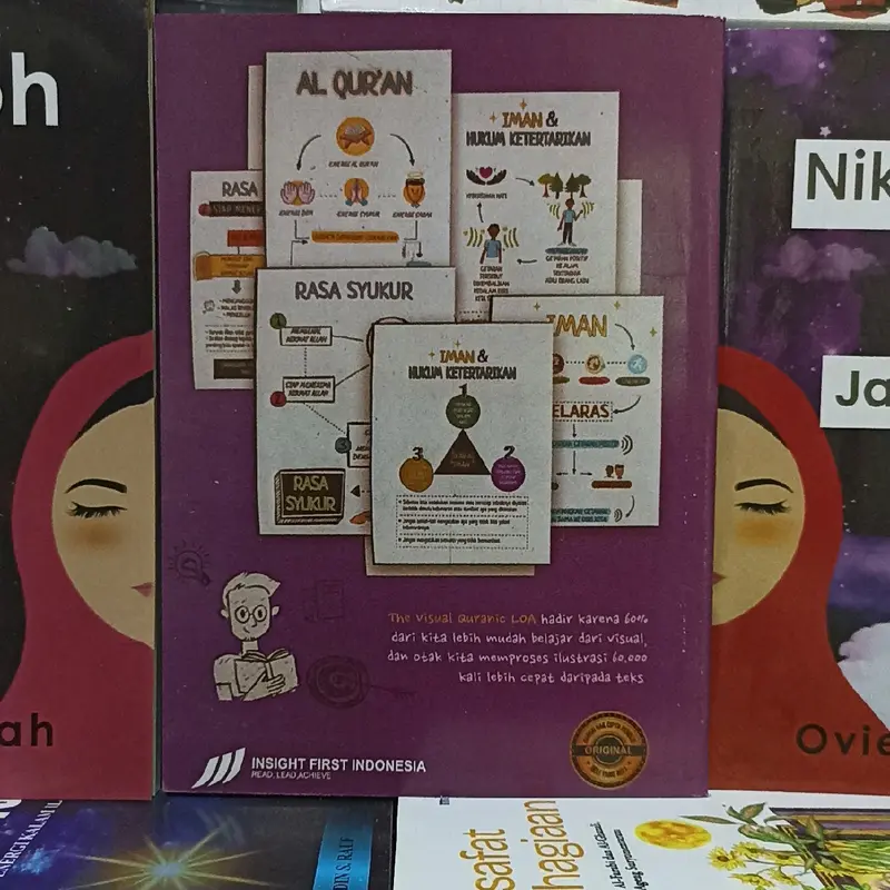 THE VISUM QURANIC LOA, MERAIH ASA DENGAN ENERGI KALAM ILAHI by RUSDIN S. RAUF 4