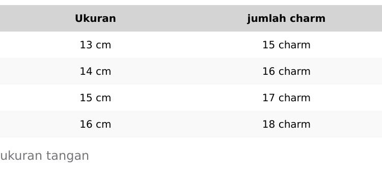 charme'RESIN Italian charm bracelet paket 3