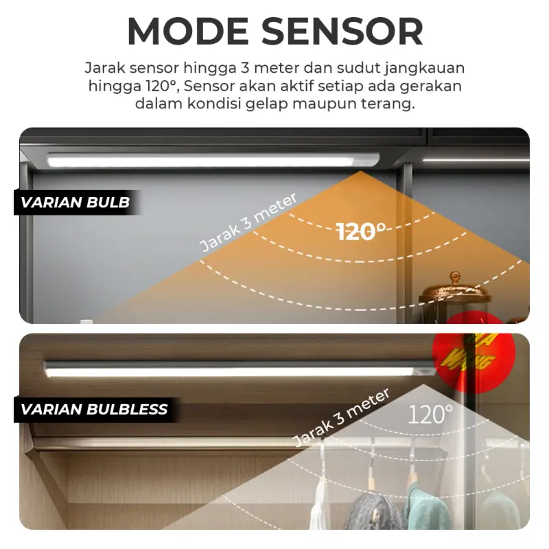 Lampu Malam LED Magnetic Lamp Motion Sensor Lemari Gerak Cabinet 3