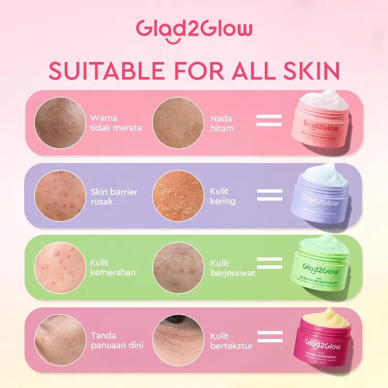 Glad2Glow Moisturizer gather -Suitable for all skin-Peachy Retinol Anti-Aging+Acne Care, Pomegranate Niacinamide Brightening, Blueberry Ceramide Sensitive Skin Barrier Repair, Kiwi 3D Acid Blemish Control 2