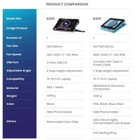 Gambar Rexus Breeze B400 V2 Frost Cooling Pad Cooler Fan Kipas for Gaming Laptop Notebook up tp 17" 17 inch , RPM up to 2400 , Kipas Besar 15 cm Computer Pendingin - Hitam dari Click & Go Tokopedia Kota Bandung 5 Tokopedia