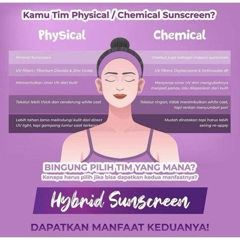 Facetology Triple Care Suncreen SPF 40 PA+++ 2