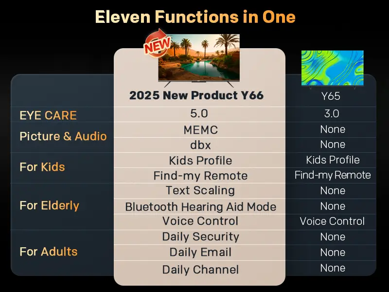 [FREE GOOGLE PLAY] COOCAA NEW GOOGLE TV 50" Y66 - 4K HDR 10 - EYE CARE 5.0 - FIND MY REMOTE - VOICE CONTROL REMOTE 3
