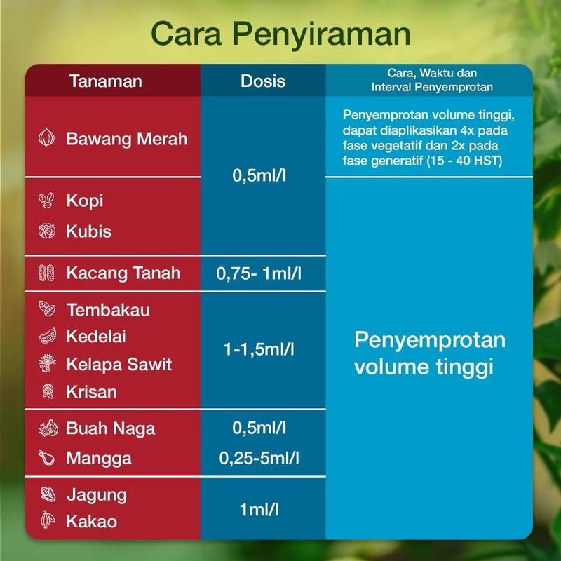 Product Introduction of Amistartop 325 SC Fungisida sistemik  Kemasan Repack 20ml Mengendalikan penyakit jamur 2
