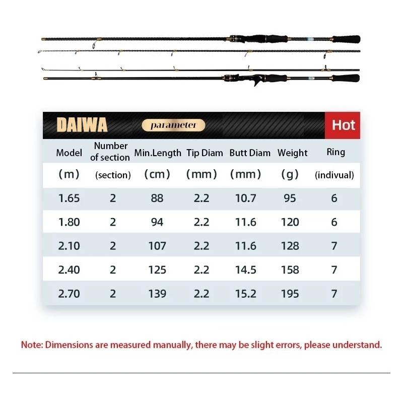 Joran Pancing Set Daiwa Joran bc 1.65m-2.7m Fishing Rod Metal Reel Pancing 1000-7000 Reels Set Joran Pancing Set Daiwa Joran bc 1.65m-2.7m Fishing Rod Metal Reel Pancing 1000-7000 Reels Set