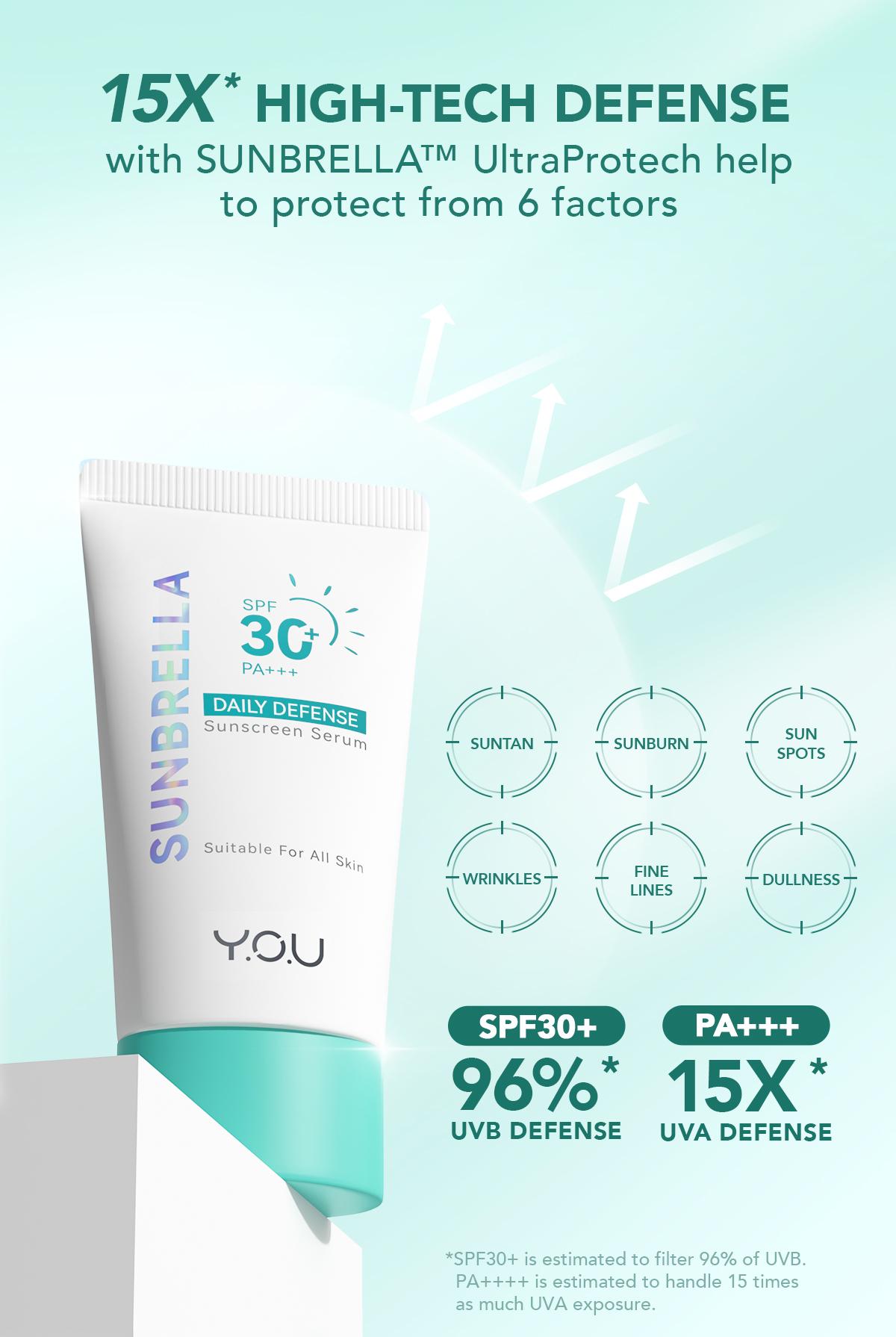 YOU Sunbrella Series Triple UV Outdoor Spray, Daily Defense, Tone Up & Acne Care dengan 2% Niacinamide & Hyaluronic untuk Kulit Berminyak Wajah Cerah Rekomendasi Sunscreen Ringan Transparant & Non Comedogenic Sunscreen SPF50+ PA++++