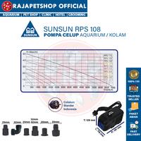 Gambar ( POMPA AIR ) SUNSUN RPS 108 SUBMERSIBLE WATER PUMP KOLAM AQUARIUM POMPA CELUP LOW WATT HIDROPONIK dari Rajapetshop Official Kota Surabaya 3 Tokopedia
