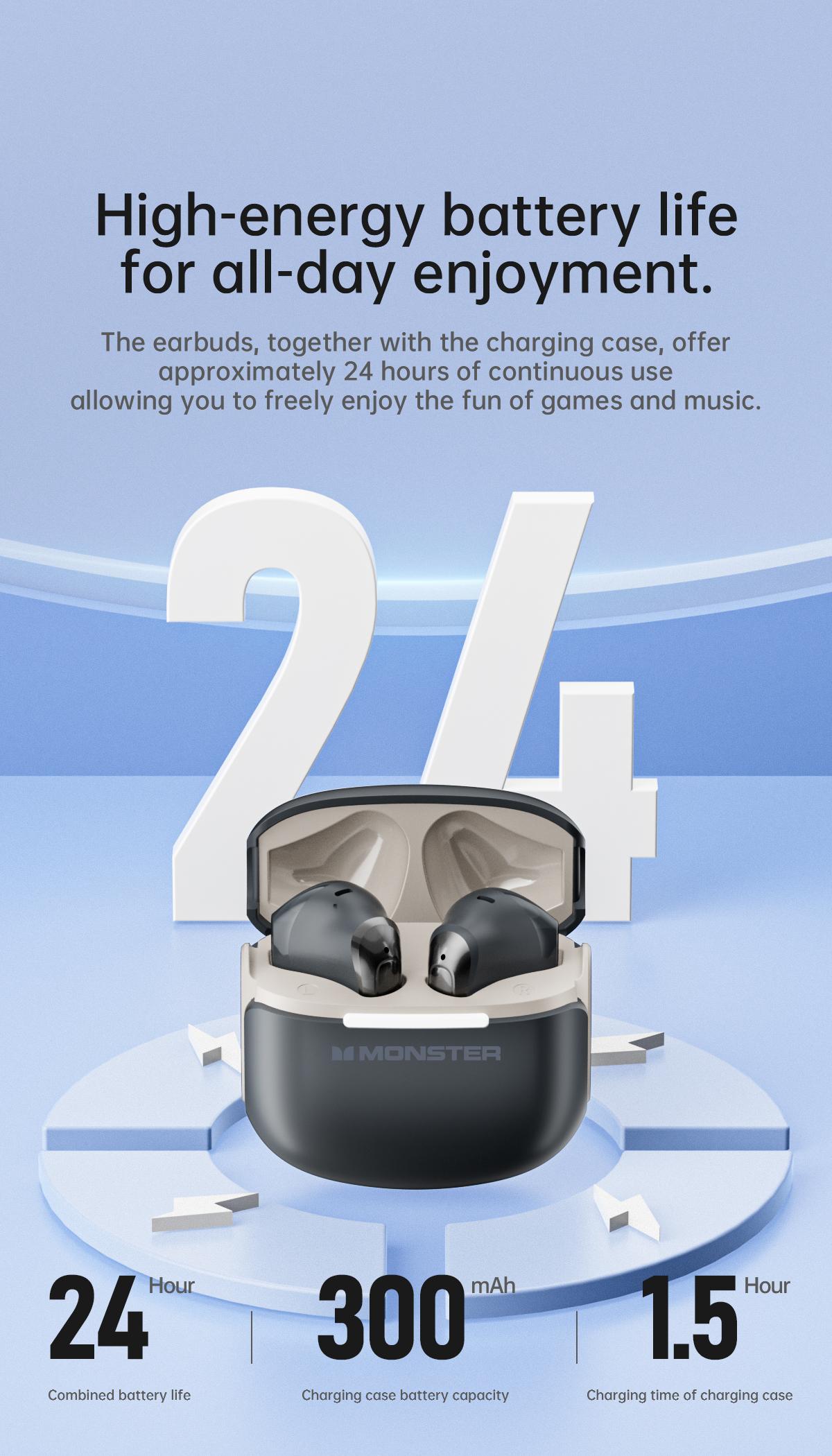 Monster GT15 Wireless Earphone Bluetooth 5.4 HD Panggilan Pengurangan Kebisingan Latensi Rendah Sport Earbuds dengan Mic 300mAh Baterai 24H Waktu Main Monster GT15 Wireless Earphone Bluetooth 5.4 HD Panggilan Pengurangan Kebisingan Latensi Rendah Sport Earbuds dengan Mic 300mAh Baterai 24H Waktu Main