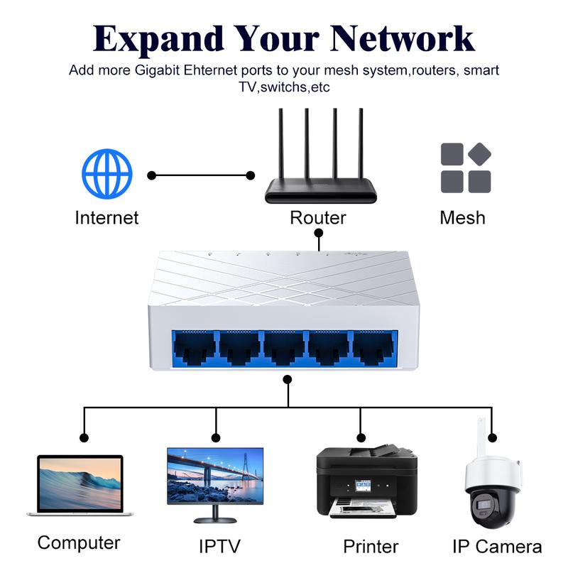 Product Introduction of White 8-Port Gigabit Switch | Plug-and-Play Cooling Design | Home Office & Gaming Ready (TikTok Verified) 1