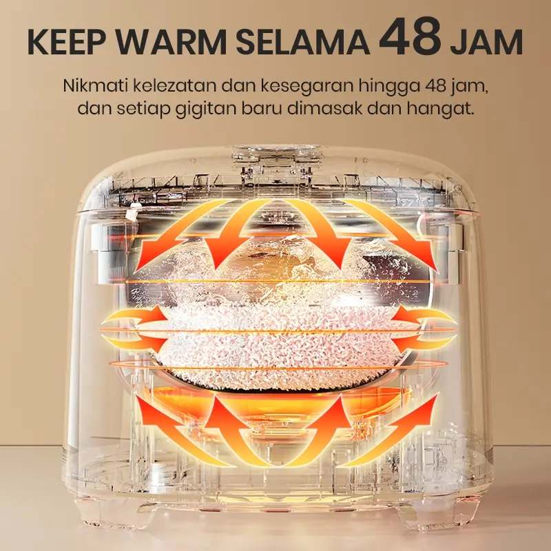 Mecoo Aesthetic Rice Cooker Pink Low Carbo Low Sugar Ceramic Coated Teflon Free 400 Low Watt 1.5L Digital Hemat Listrik & Anti Jeglek | Rice Cooker Mecoo Low Carbo 2