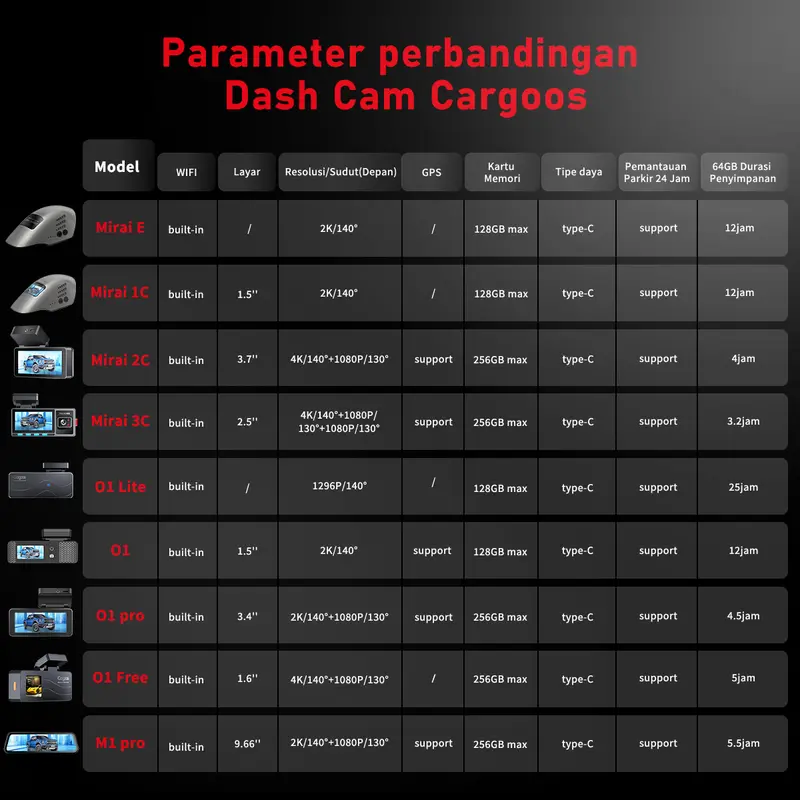 【SPECIAL】Cargoos O1 Car Dashcam 2K 1440p GPS Wifi G-sensor Night Vision Aplikasi Kamera Mobil Kendaraan 8