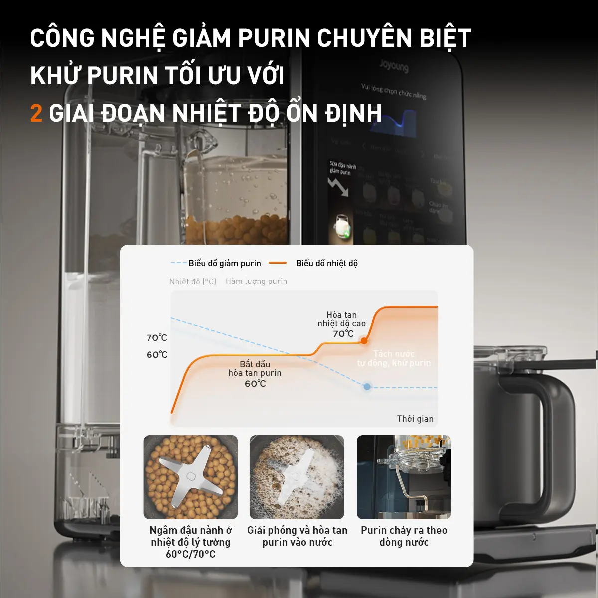 [MUA 1 TẶNG 1, CHỌN 1 TRONG 3 QUÀ] Máy nấu sữa hạt đa năng Joyoung JSCB-K7 PRO, Máy làm sữa hạt tự động làm sạch khử khuẩn, Công nghệ giảm Purin, Thông báo giọng nói, Màn hình cảm ứng, | BigBuy360 - bigbuy360.vn