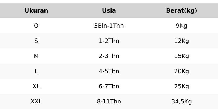 Dress 'BILIA'Rayon Premium Usia 5 bulan-11 Tahun