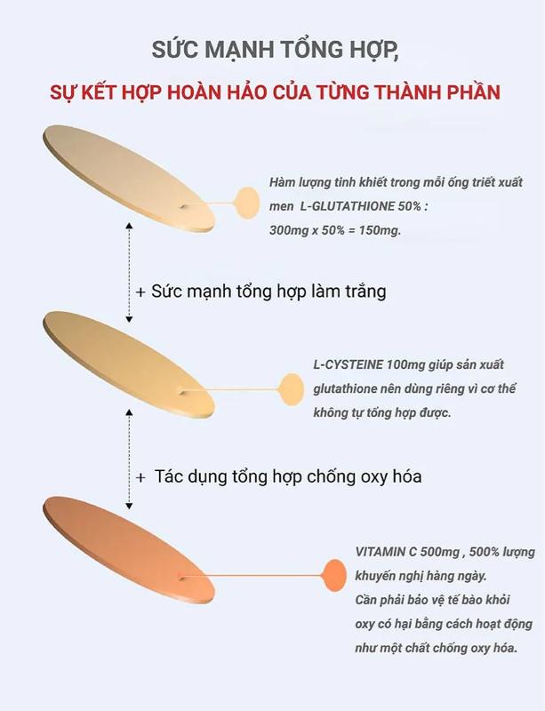 sunshine glutathione 10x cách sử dụng Dr.diét _ Uống trắng Sunshine Glutathione 10X sunshine glutathione 10x cách sử dụng Dr.diét _ Uống trắng Sunshine Glutathione 10X