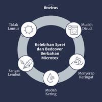 Gambar Finetrus - Sprei Flat 140x200 Sudut Karet - POLOS ULTIMATE GREY dari finetrus Kota Cimahi 3 Tokopedia